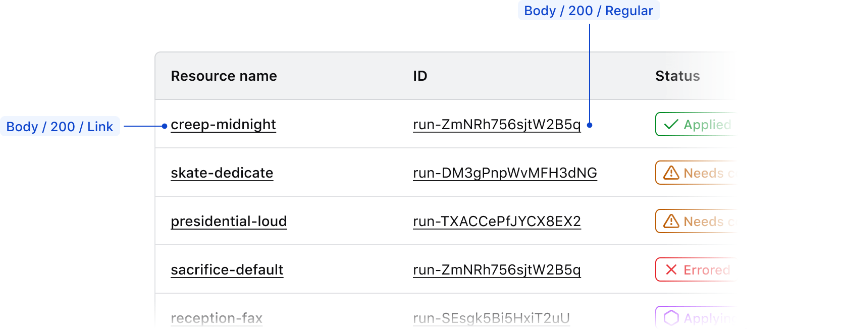 Multiple links within a table